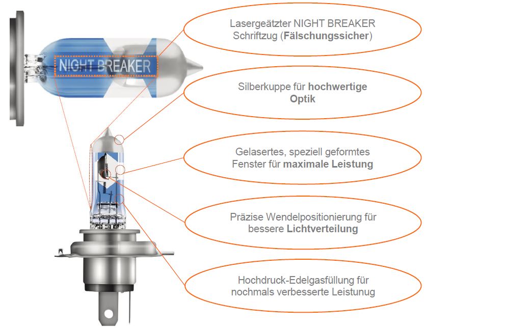 https://www.motorradreisefuehrer.de/files/picts/04_motorradequipment/LICHT%20und%20BELEUCHTUNG/Osram/KW-38-2-Osram-Laser.jpg