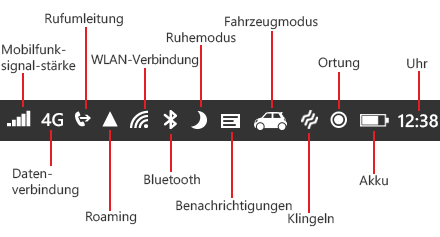 files/picts/04_motorradequipment/Telefone/Telefone_2015/WP_Statusleiste.png